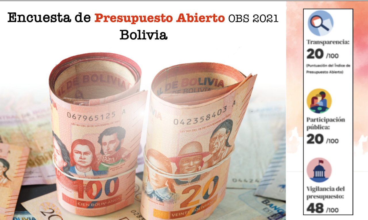 Bolivia entre países con calificación baja  en Encuesta de Presupuesto Abierto 2021