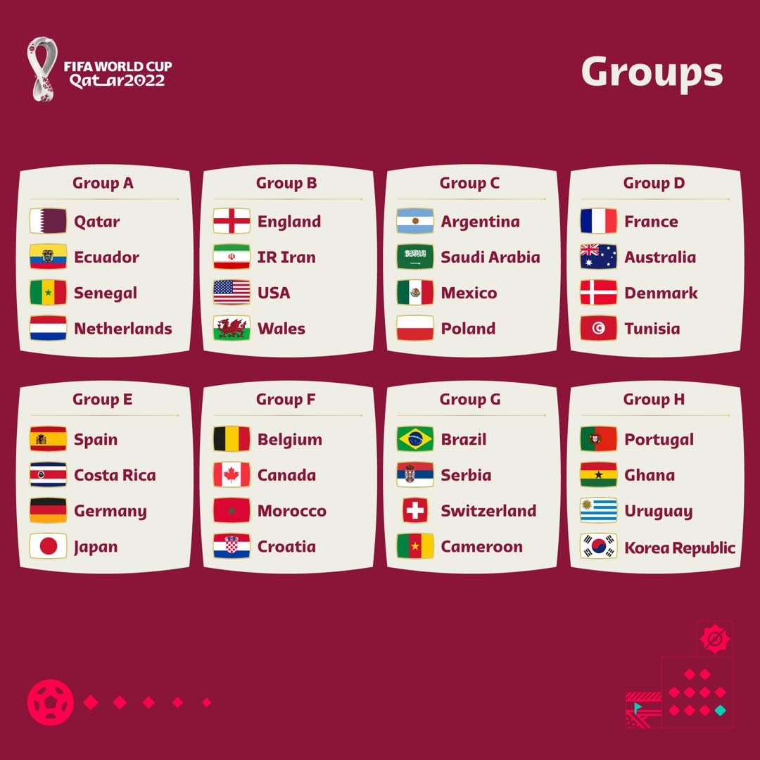 Costa Rica adentro: Ahora sí el Mundial está con sus 32 países